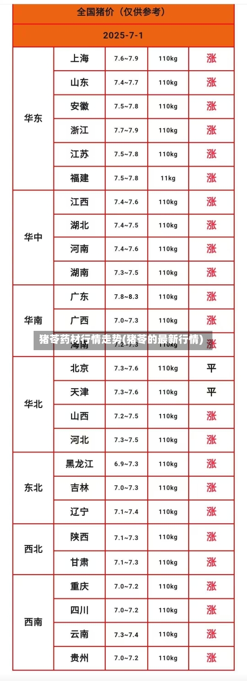 猪苓药材行情走势(猪苓的最新行情)