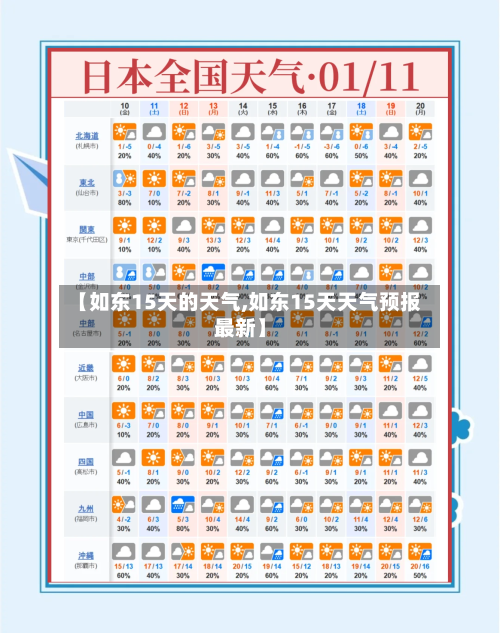 【如东15天的天气,如东15天天气预报最新】