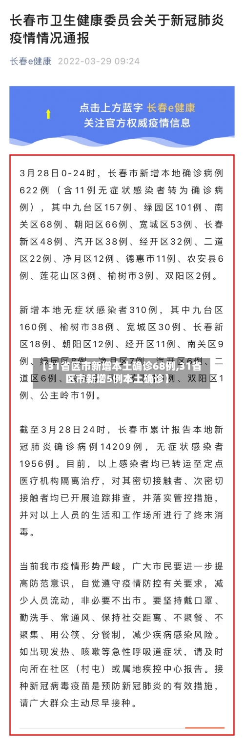 【31省区市新增本土确诊68例,31省区市新增5例本土确诊】
