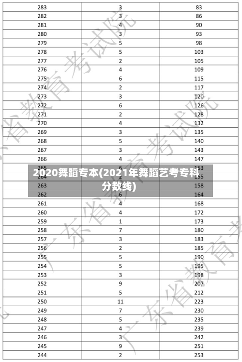 2020舞蹈专本(2021年舞蹈艺考专科分数线)