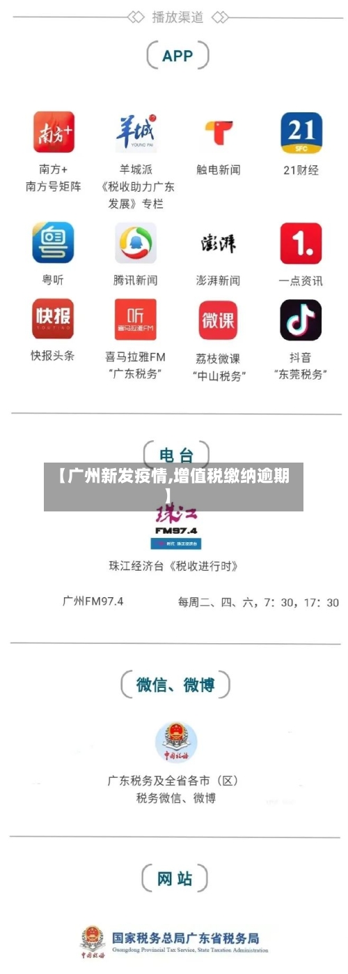 【广州新发疫情,增值税缴纳逾期】