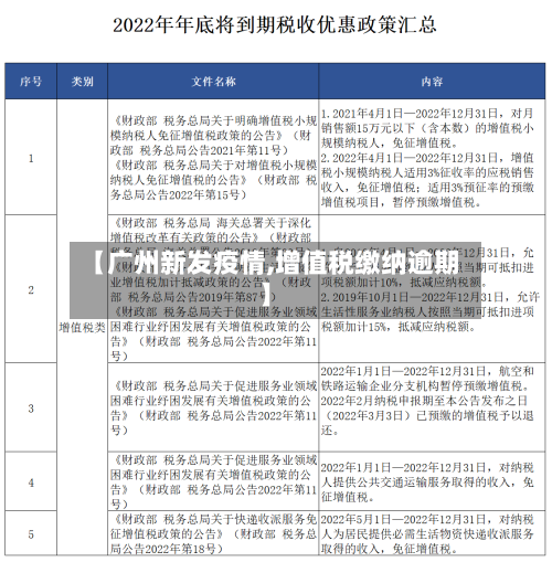 【广州新发疫情,增值税缴纳逾期】