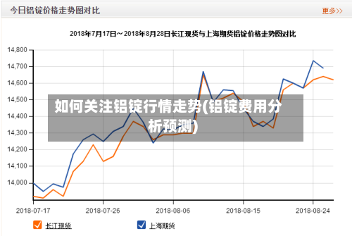 如何关注铝锭行情走势(铝锭费用分析预测)