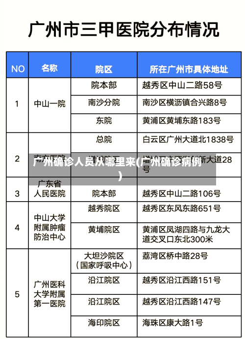 广州确诊人员从哪里来(广州确诊病例)