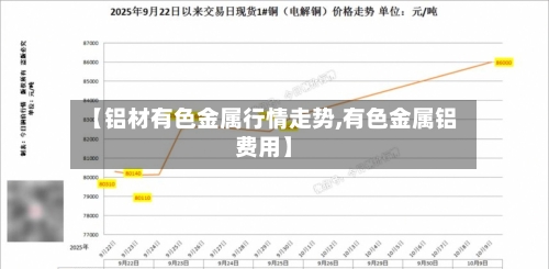【铝材有色金属行情走势,有色金属铝费用】