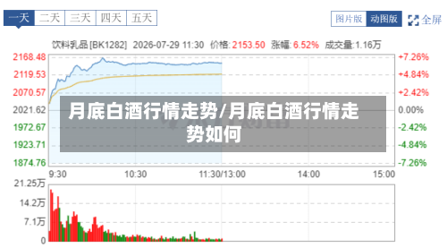 月底白酒行情走势/月底白酒行情走势如何