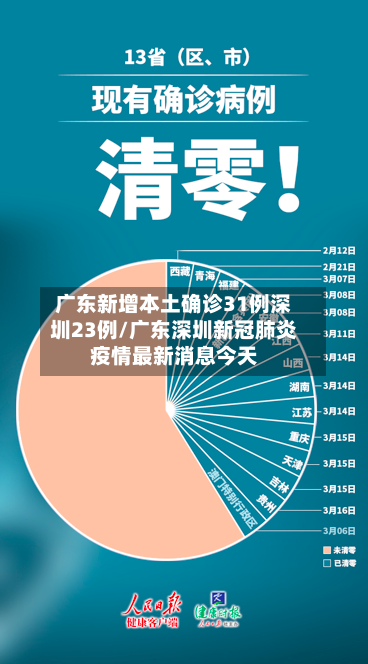 广东新增本土确诊31例深圳23例/广东深圳新冠肺炎疫情最新消息今天