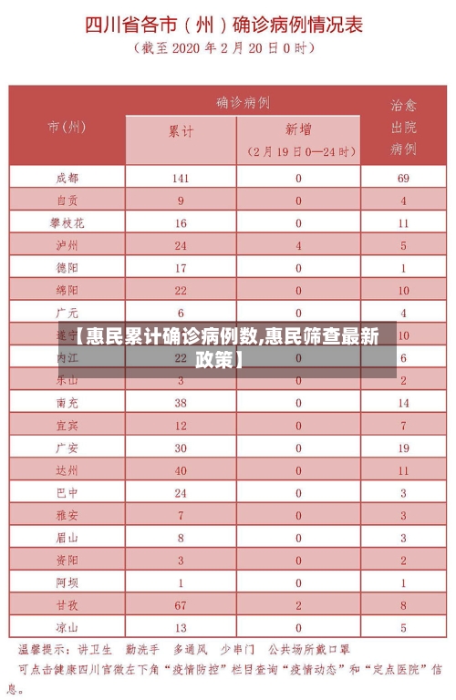 【惠民累计确诊病例数,惠民筛查最新政策】
