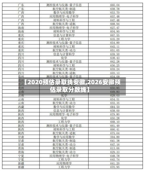 【2020预估录取线安徽,2026安徽预估录取分数线】