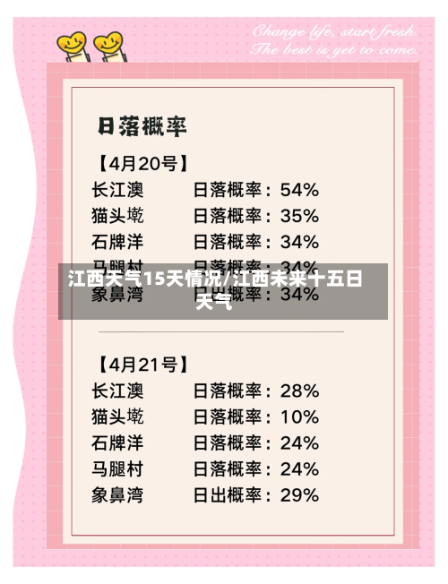 江西天气15天情况/江西未来十五日天气