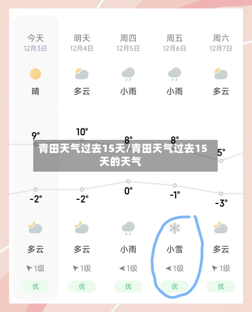 青田天气过去15天/青田天气过去15天的天气