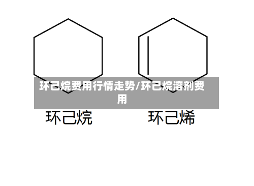 环己烷费用行情走势/环己烷溶剂费用
