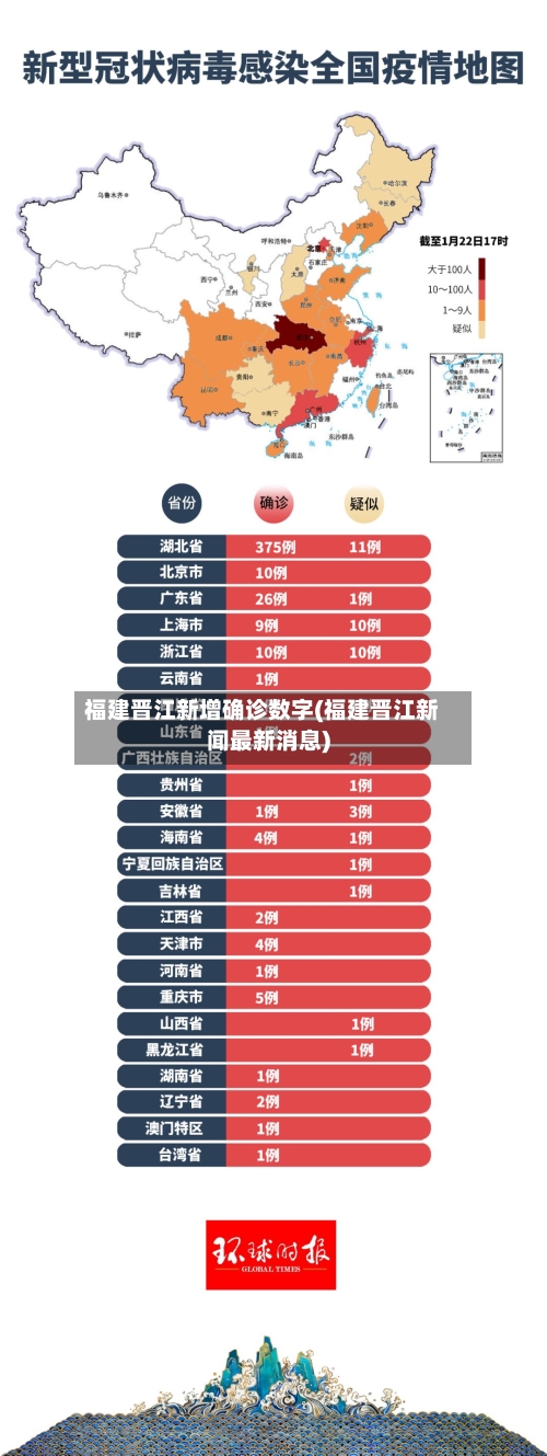 福建晋江新增确诊数字(福建晋江新闻最新消息)