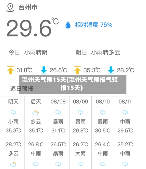 温州天气预15天(温州天气预报气预报15天)
