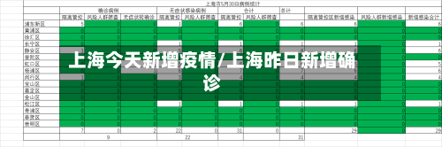 上海今天新增疫情/上海昨日新增确诊