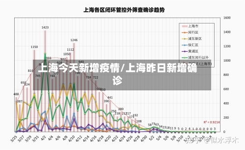 上海今天新增疫情/上海昨日新增确诊