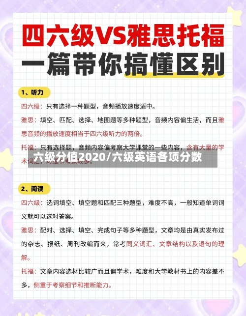 六级分值2020/六级英语各项分数