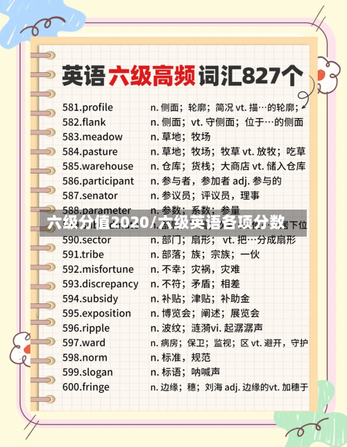 六级分值2020/六级英语各项分数