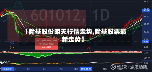 【隆基股份明天行情走势,隆基股票最新走势】