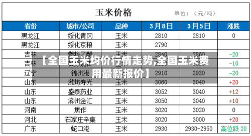 【全国玉米均价行情走势,全国玉米费用最新报价】