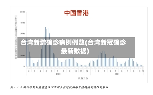 台湾新增确诊病例例数(台湾新冠确诊最新数据)