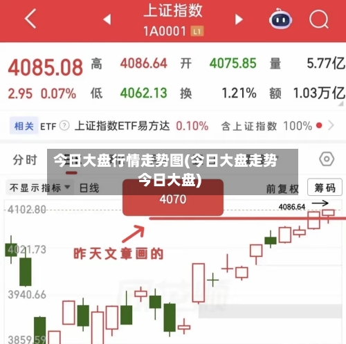 今日大盘行情走势图(今日大盘走势今日大盘)