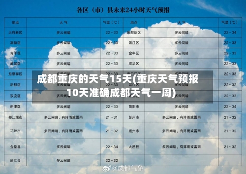 成都重庆的天气15天(重庆天气预报10天准确成都天气一周)