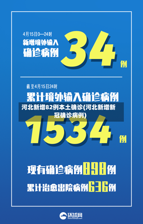河北新增82例本土确诊(河北新增新冠确诊病例)