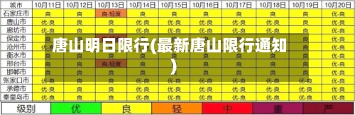 唐山明日限行(最新唐山限行通知)