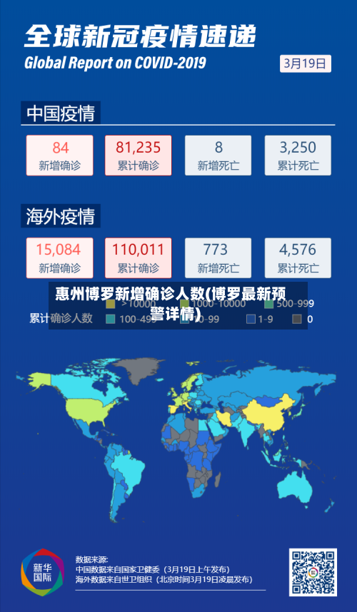 惠州博罗新增确诊人数(博罗最新预警详情)