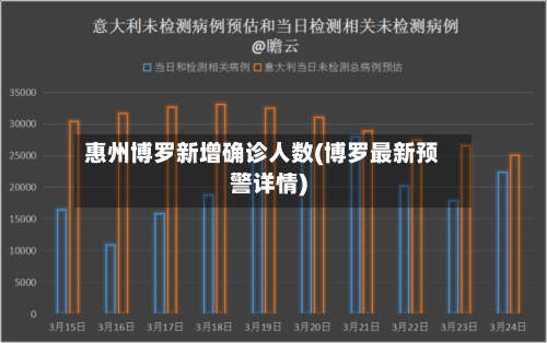 惠州博罗新增确诊人数(博罗最新预警详情)