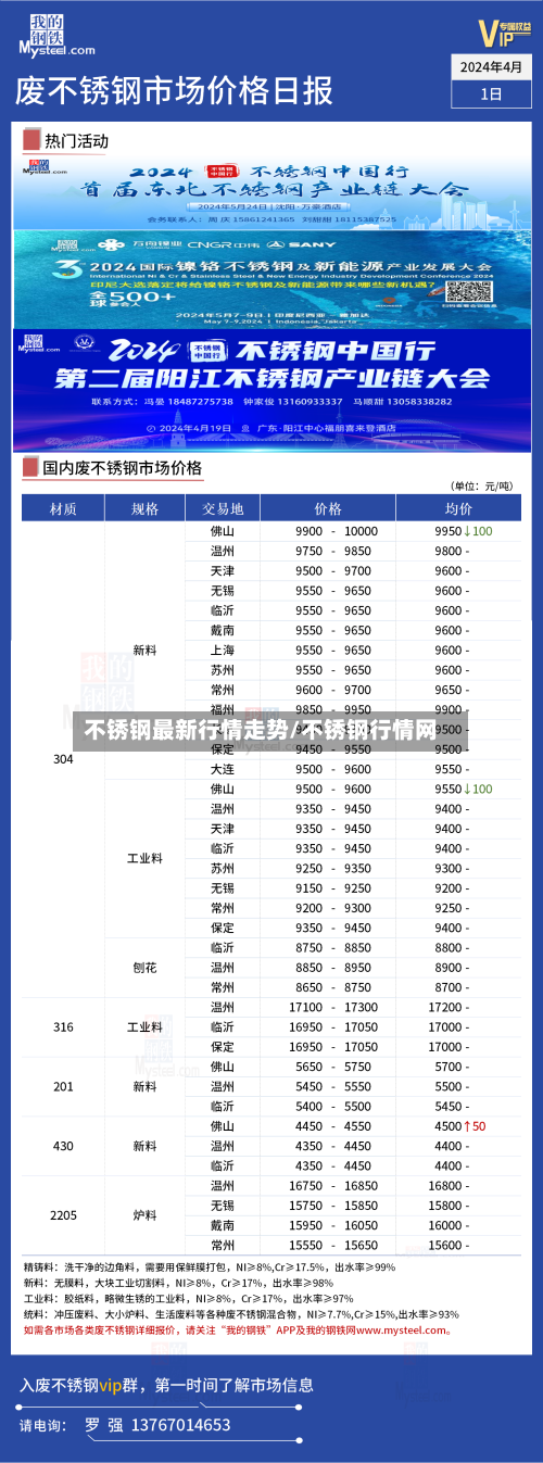 不锈钢最新行情走势/不锈钢行情网