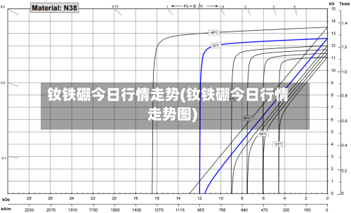 钕铁硼今日行情走势(钕铁硼今日行情走势图)