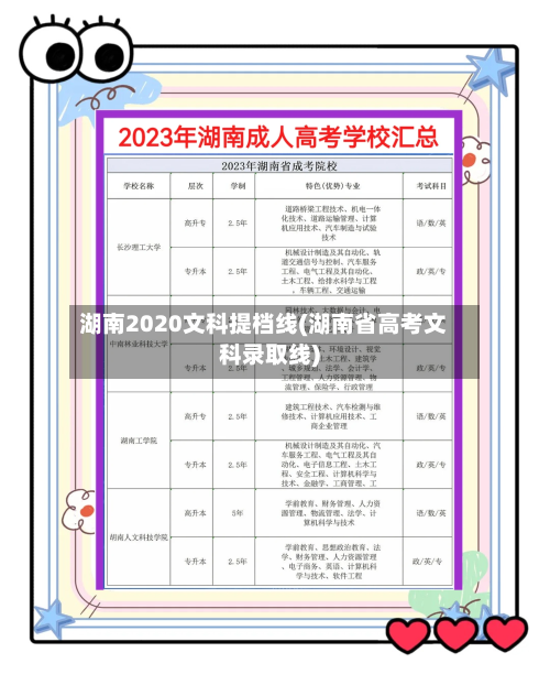 湖南2020文科提档线(湖南省高考文科录取线)