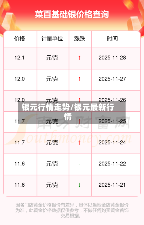 银元行情走势/银元最新行情