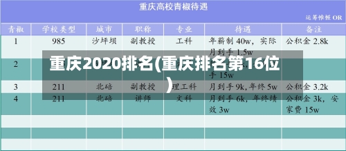 重庆2020排名(重庆排名第16位)