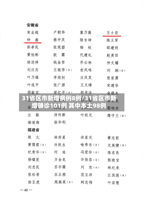 31省区市新增病例8例/31省区市新增确诊101例 其中本土98例