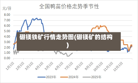 硼镁铁矿行情走势图(硼镁矿的结构)