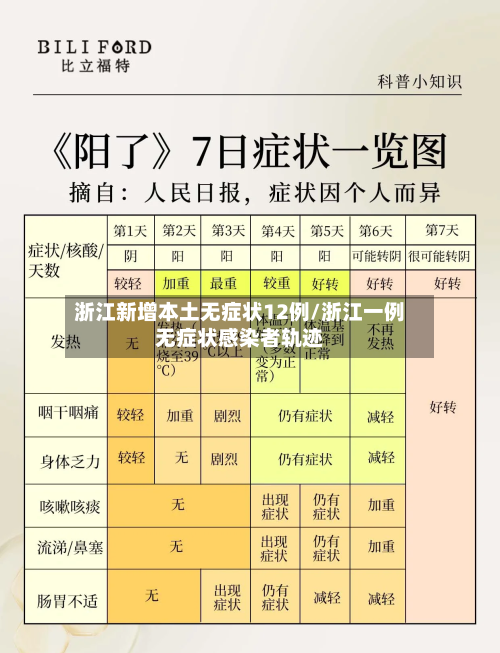 浙江新增本土无症状12例/浙江一例无症状感染者轨迹