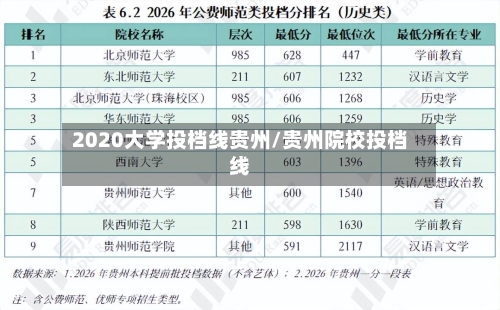 2020大学投档线贵州/贵州院校投档线