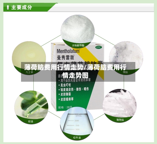 薄荷脑费用行情走势/薄荷脑费用行情走势图