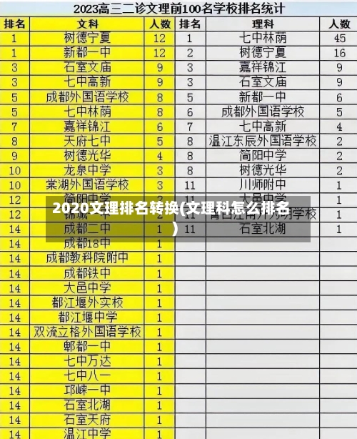 2020文理排名转换(文理科怎么排名)