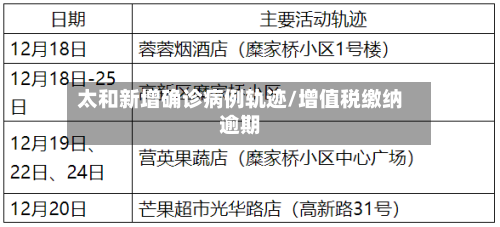 太和新增确诊病例轨迹/增值税缴纳逾期