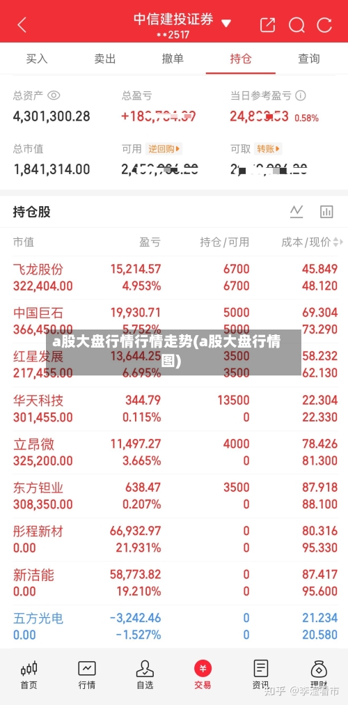a股大盘行情行情走势(a股大盘行情图)
