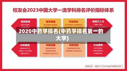 2020中药学排名(中药学排名第一的大学)