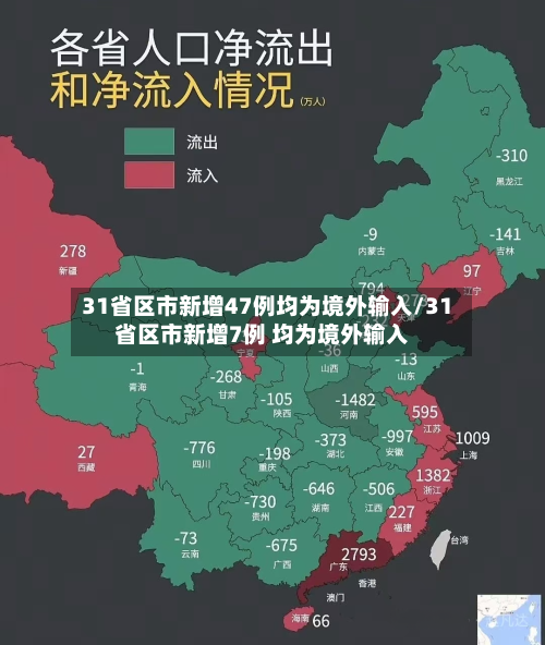 31省区市新增47例均为境外输入/31省区市新增7例 均为境外输入