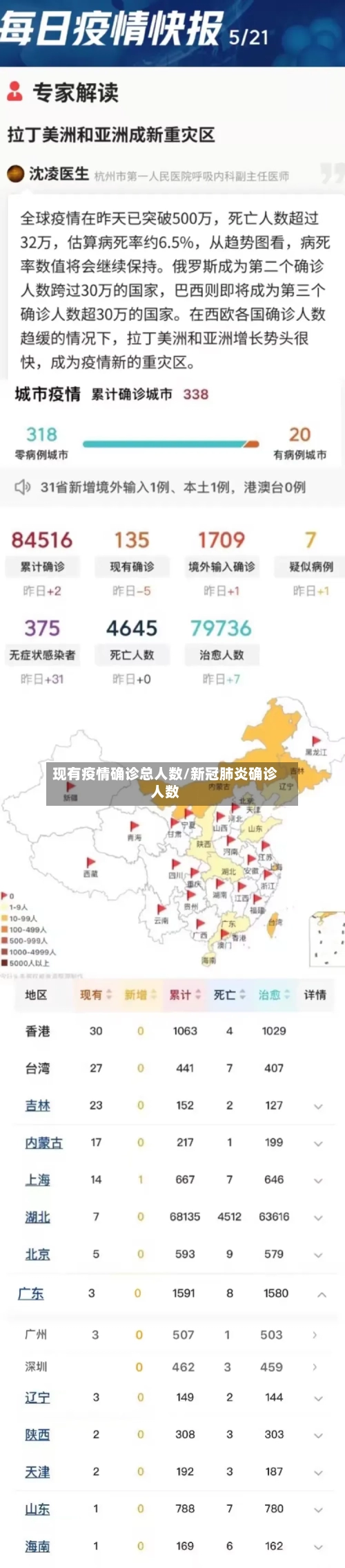 现有疫情确诊总人数/新冠肺炎确诊人数