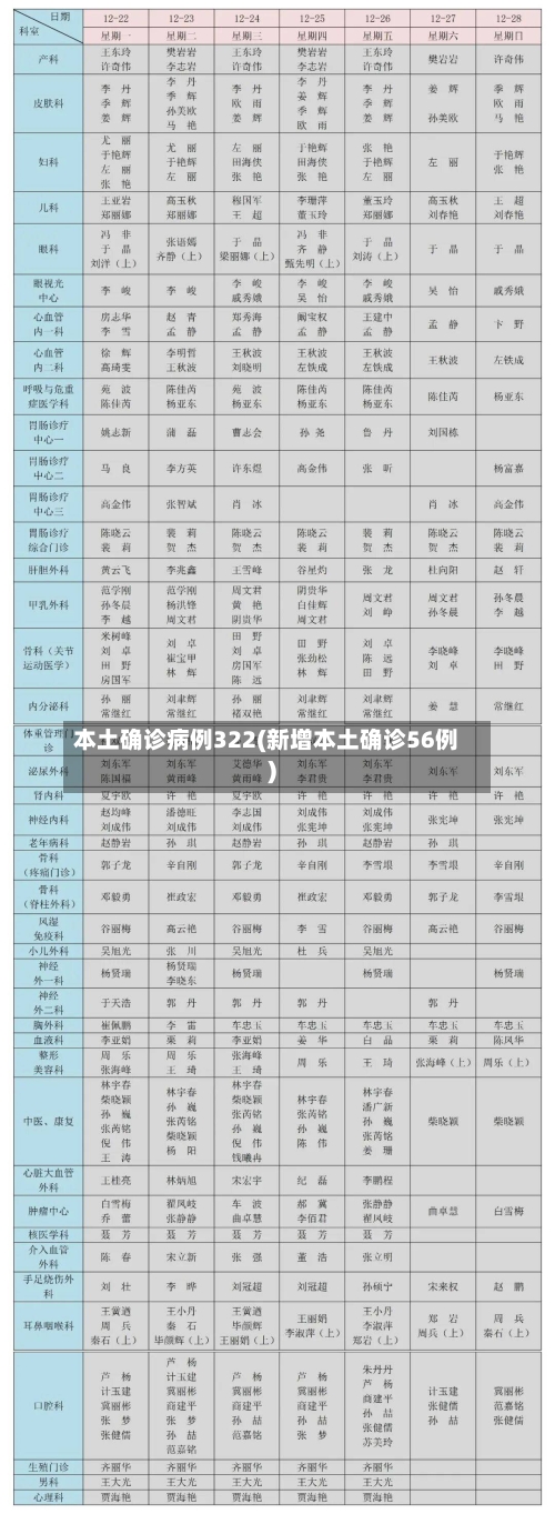 本土确诊病例322(新增本土确诊56例)