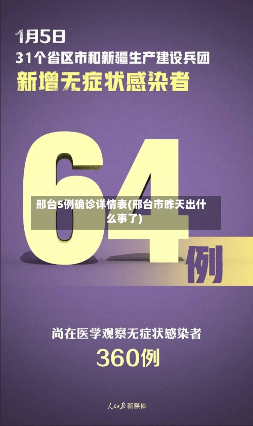 邢台5例确诊详情表(邢台市昨天出什么事了)