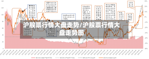 沪股票行情大盘走势/沪股票行情大盘走势图